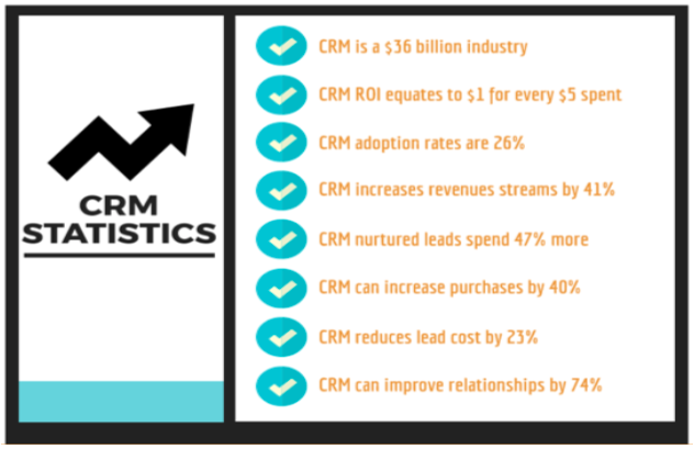 CRM Statistics